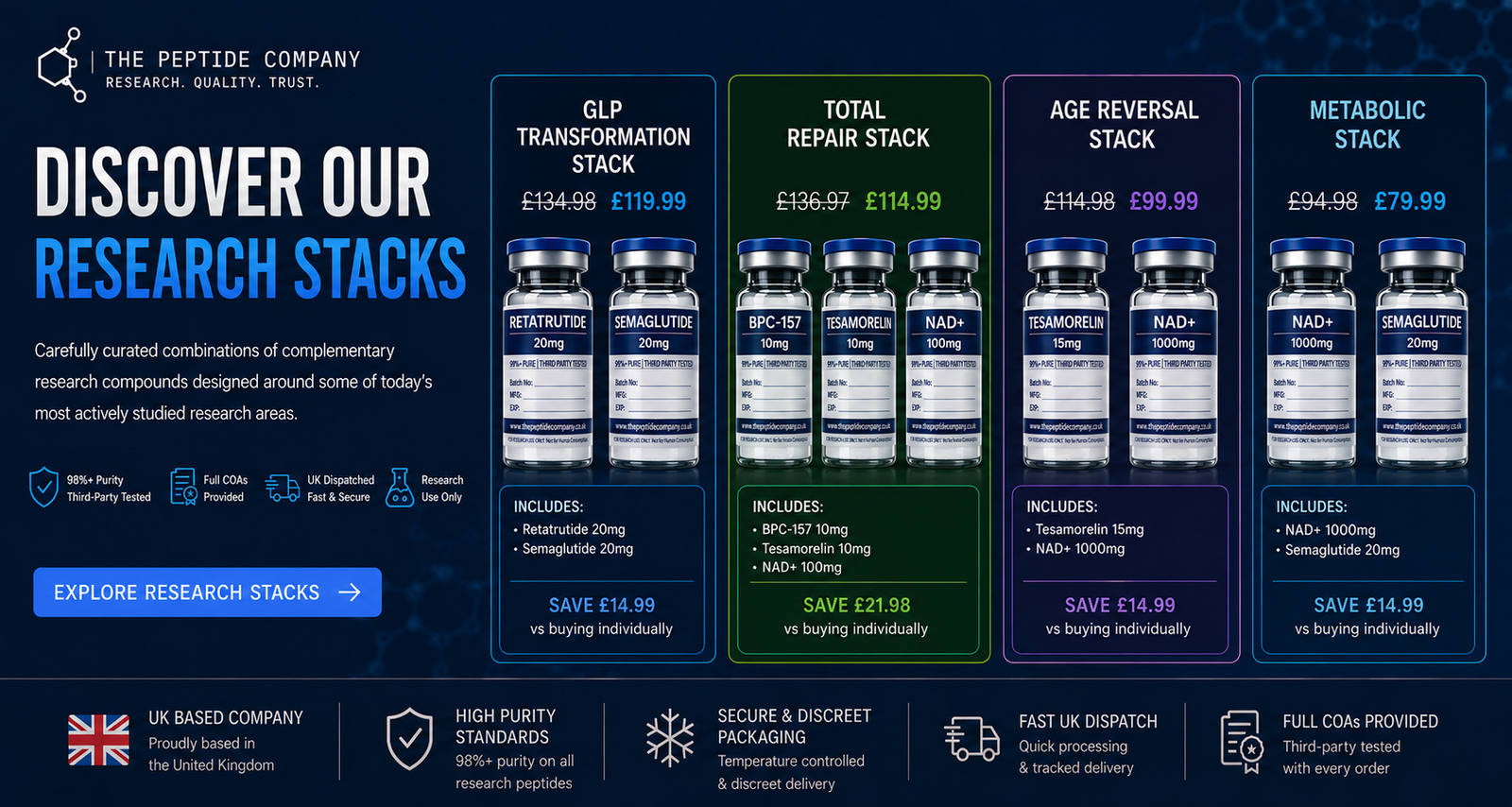 Metabolic Stack NAD+ Semaglutide