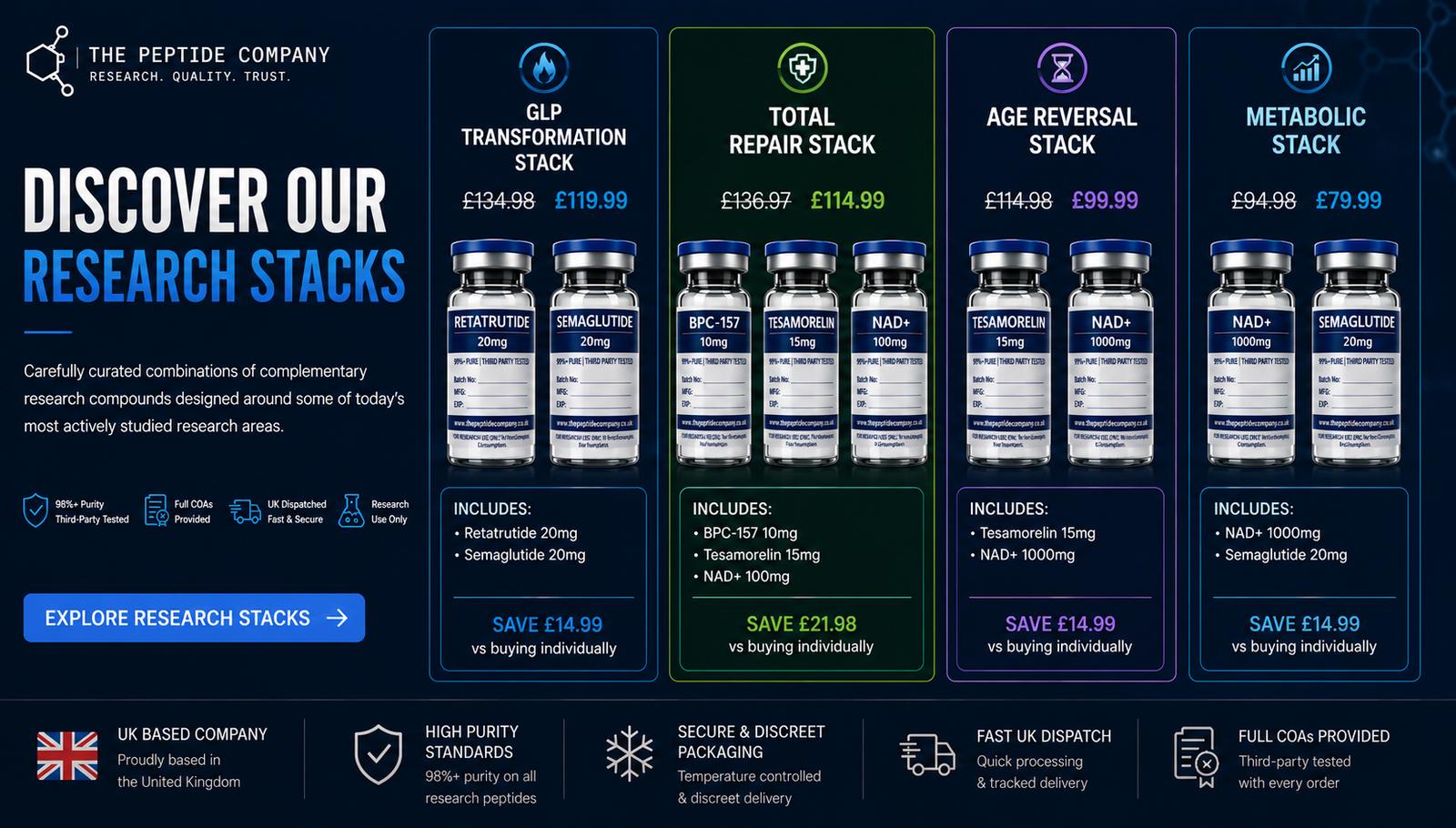 Metabolic Stack NAD+ Semaglutide